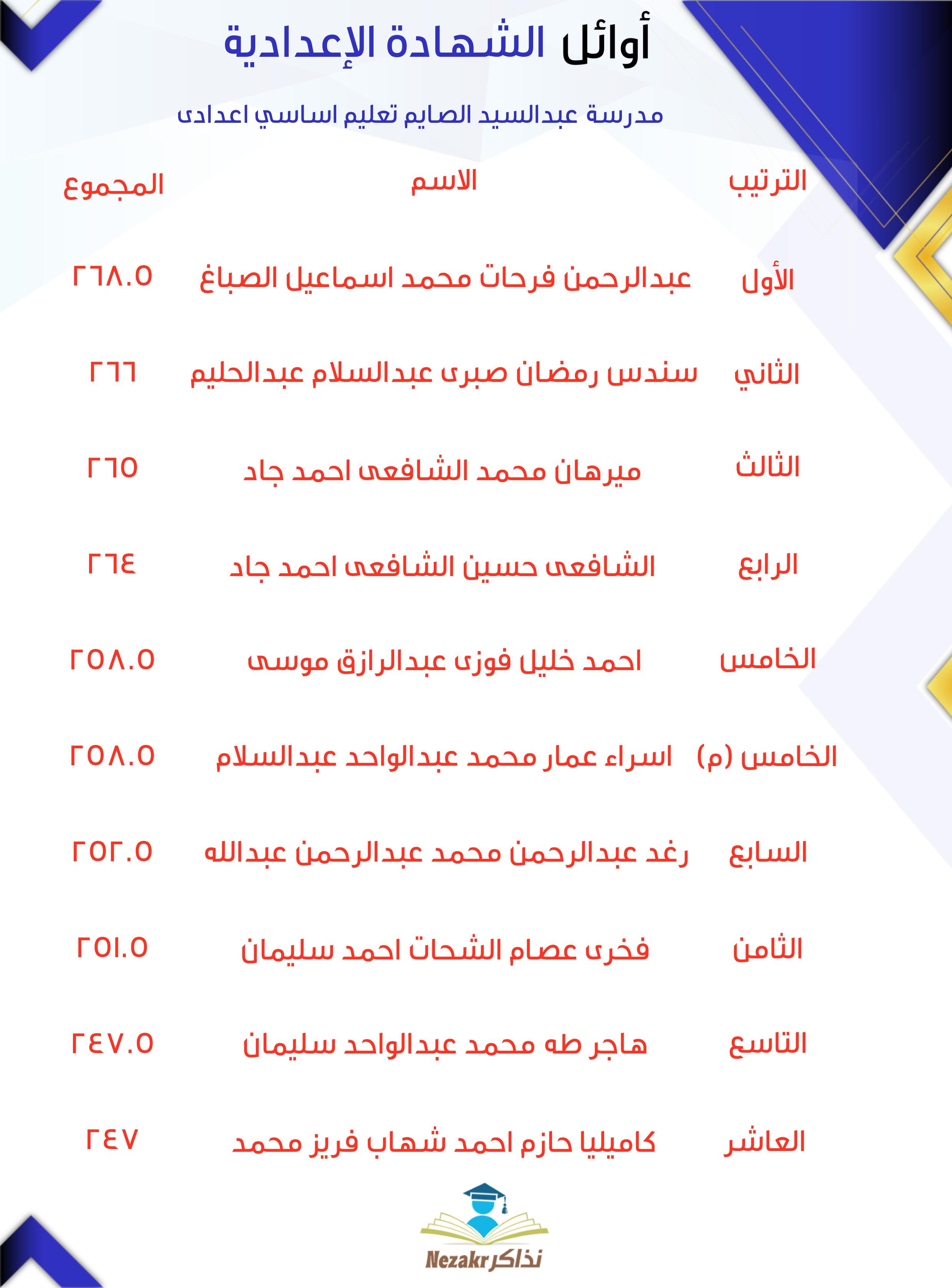 قائمة الأوائل  